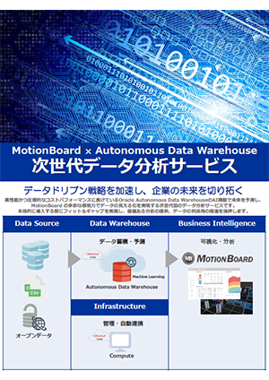 MotionBoard × Autonomous Data Warehouseデータ分析サービス