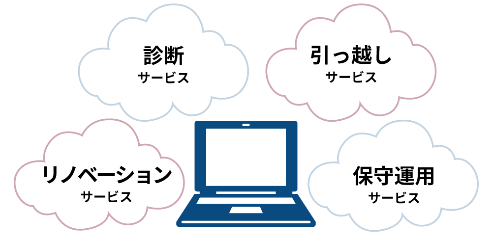 クラウドワープ