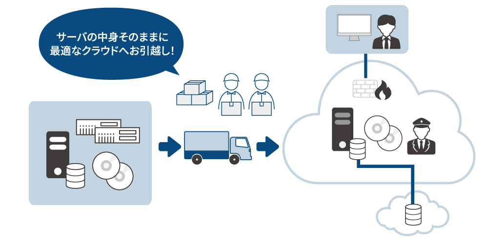 引っ越しサービス