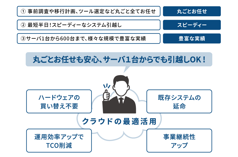 サービスの特徴1