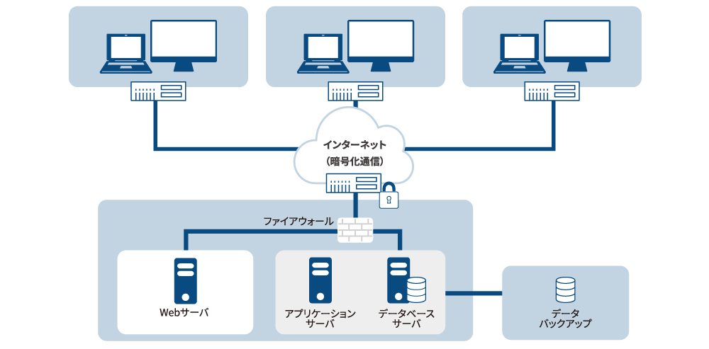 クラウド構成事例