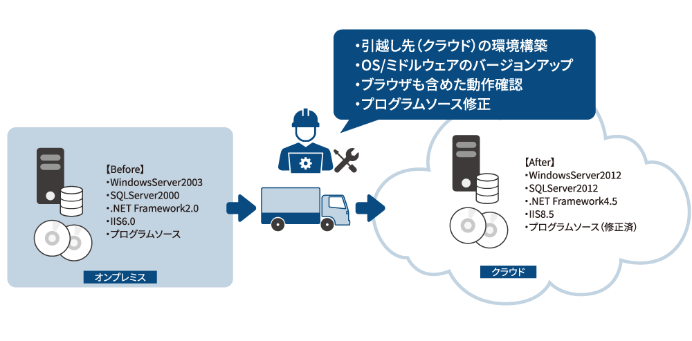 リノベーションサービス