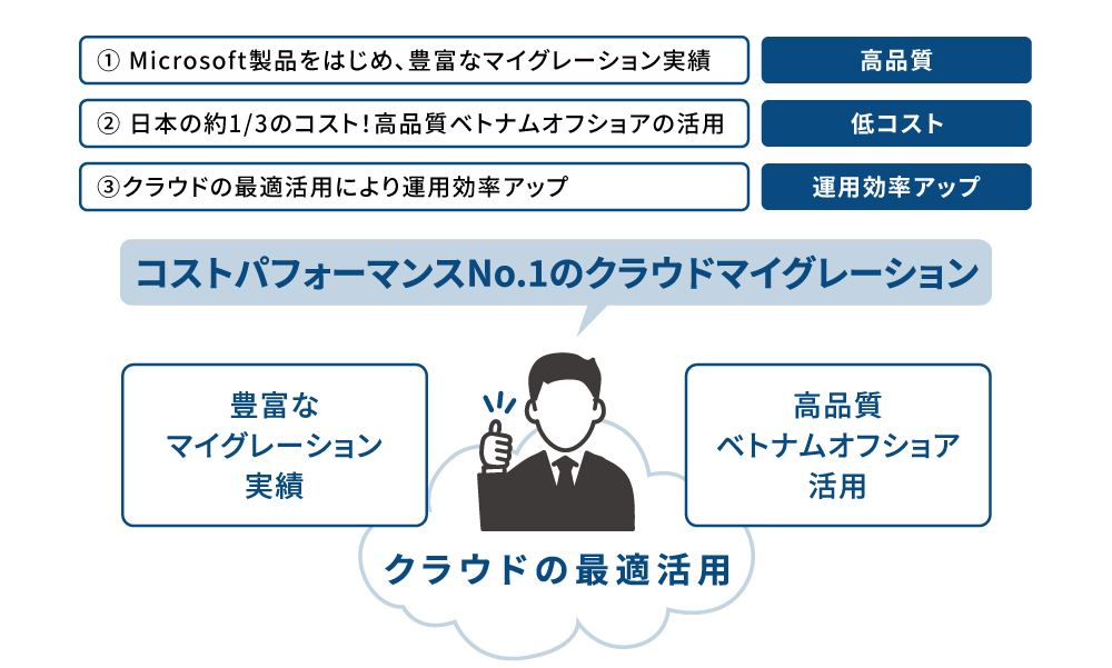 サービスの特徴1