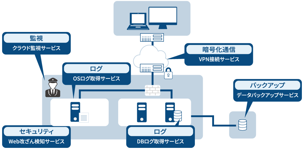運用オプション