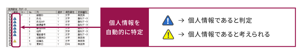 個人情報解析機能