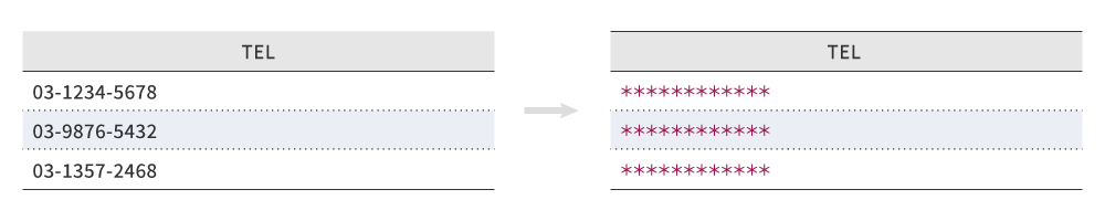 例：文字列を「*」に変換