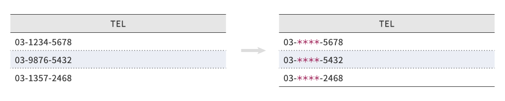 例：4文字目から7文字目までを「*」に変換