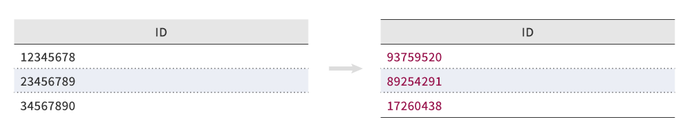 例：数値をランダムに変換