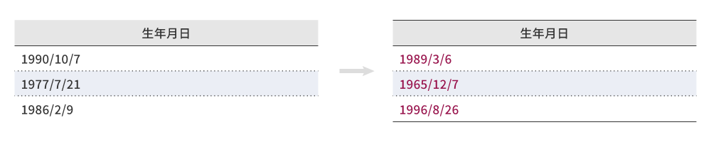 例：日付をランダムに変換