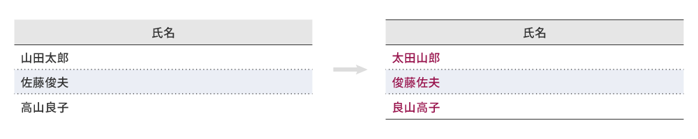 例：1文字目と3文字目を入れ替え