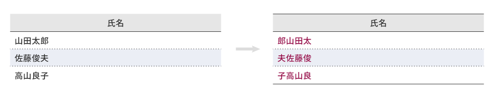 例：右に1文字移動（末尾文字は先頭に）
