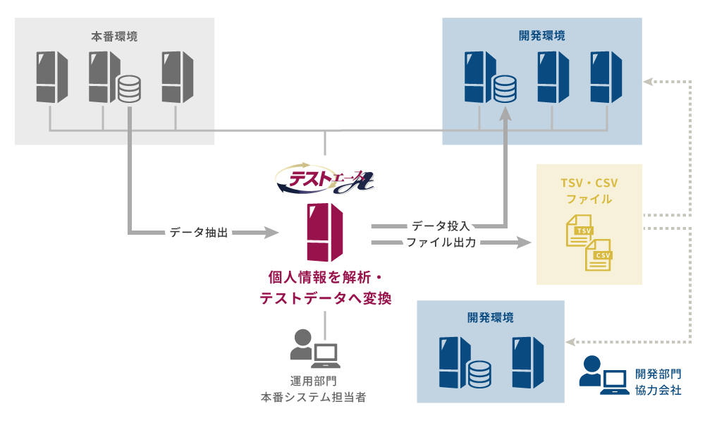 システム構成図