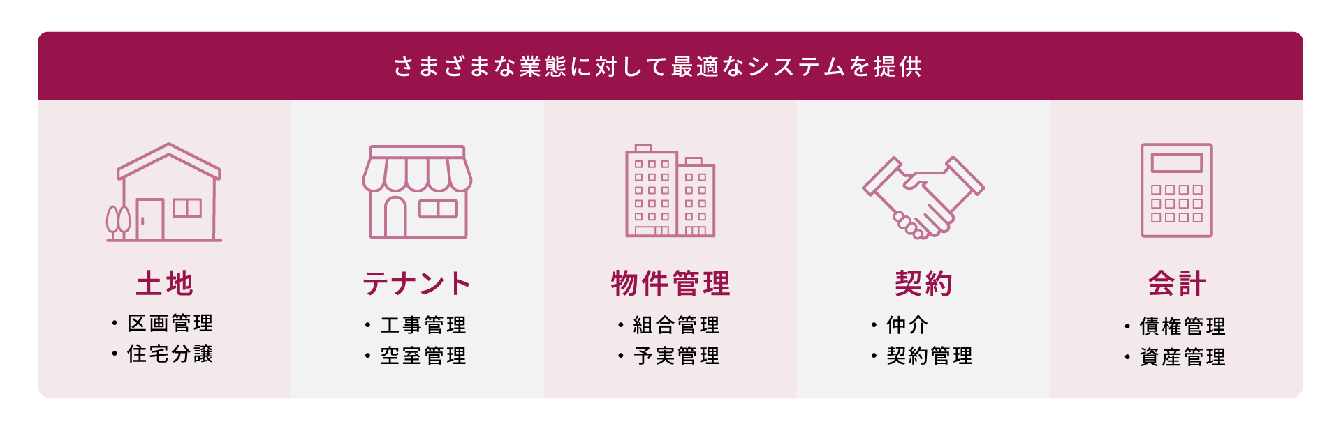 土地の分譲から会計まで幅広くシステム対応