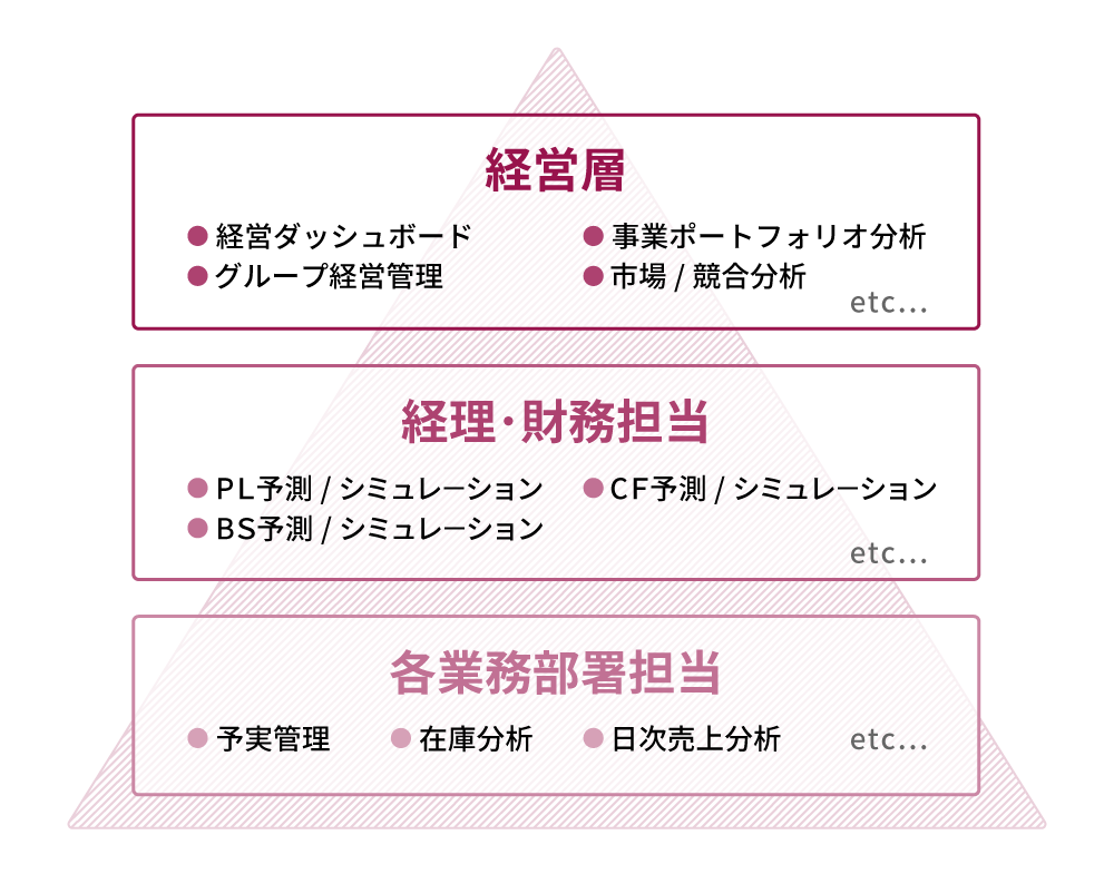 豊富な分析/シミュレーション