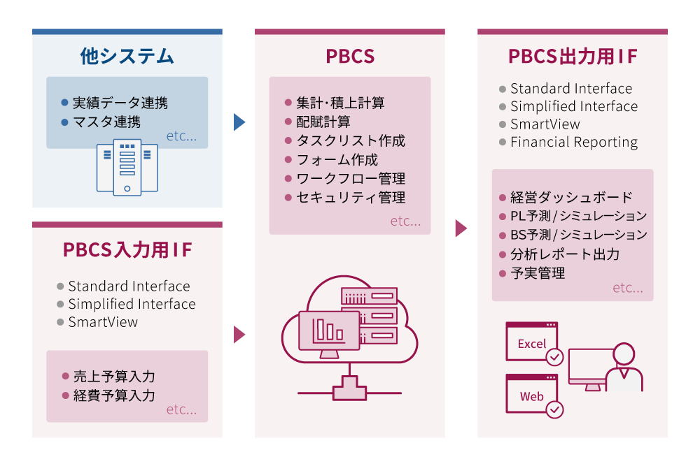 製品構成イメージ図