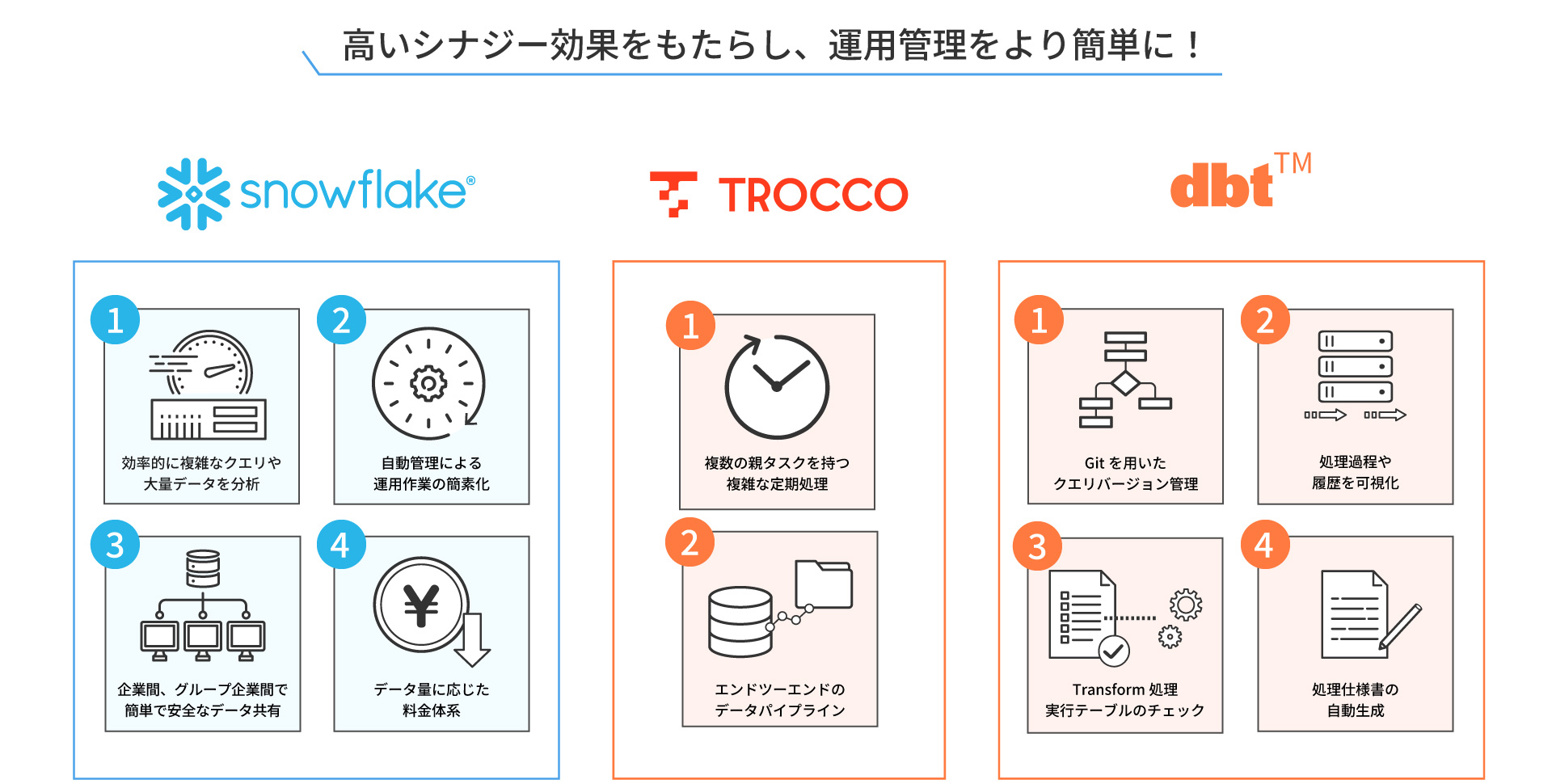 snowflakeの活用解説図