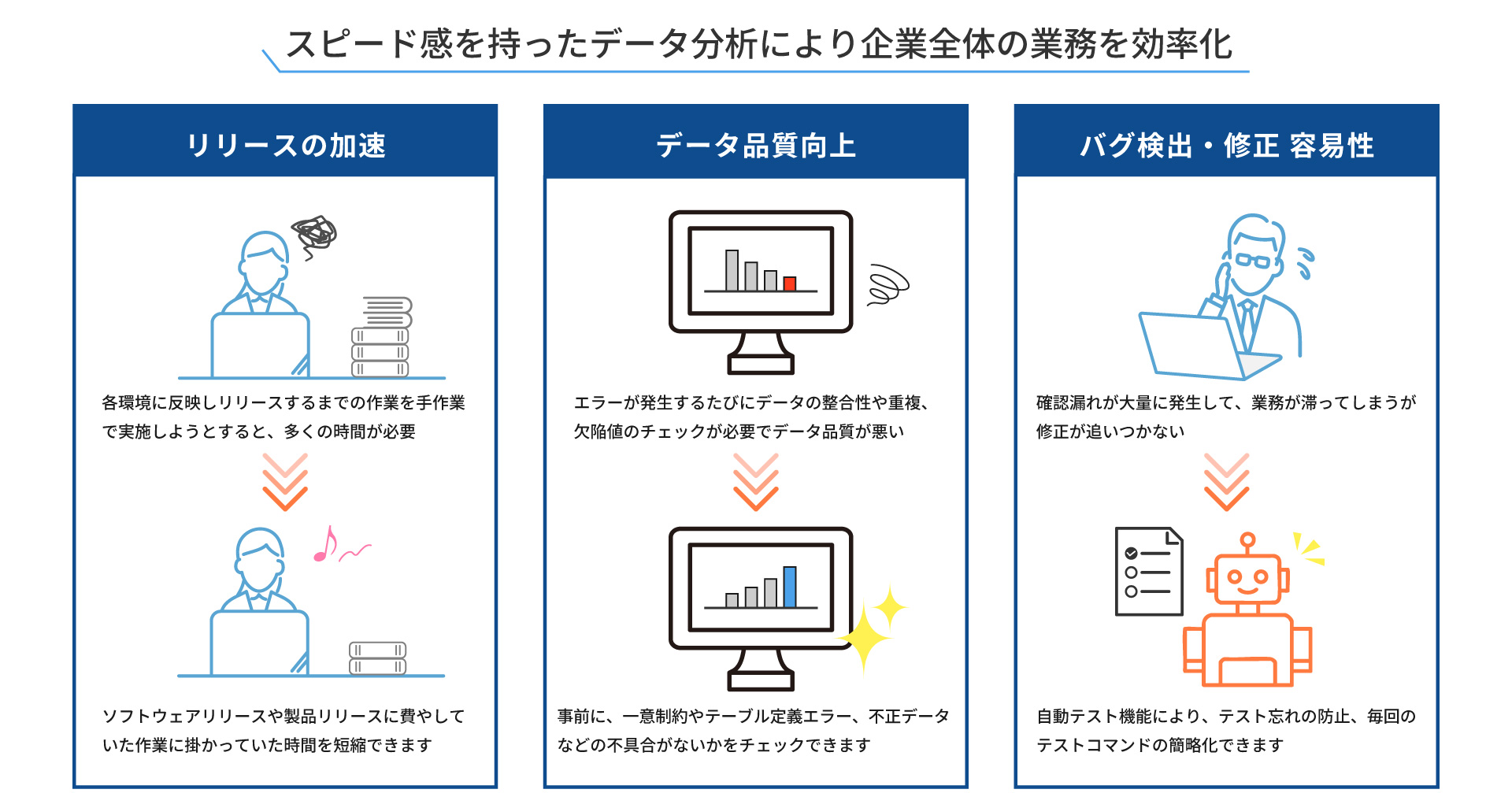 企業全体の業務を効率化