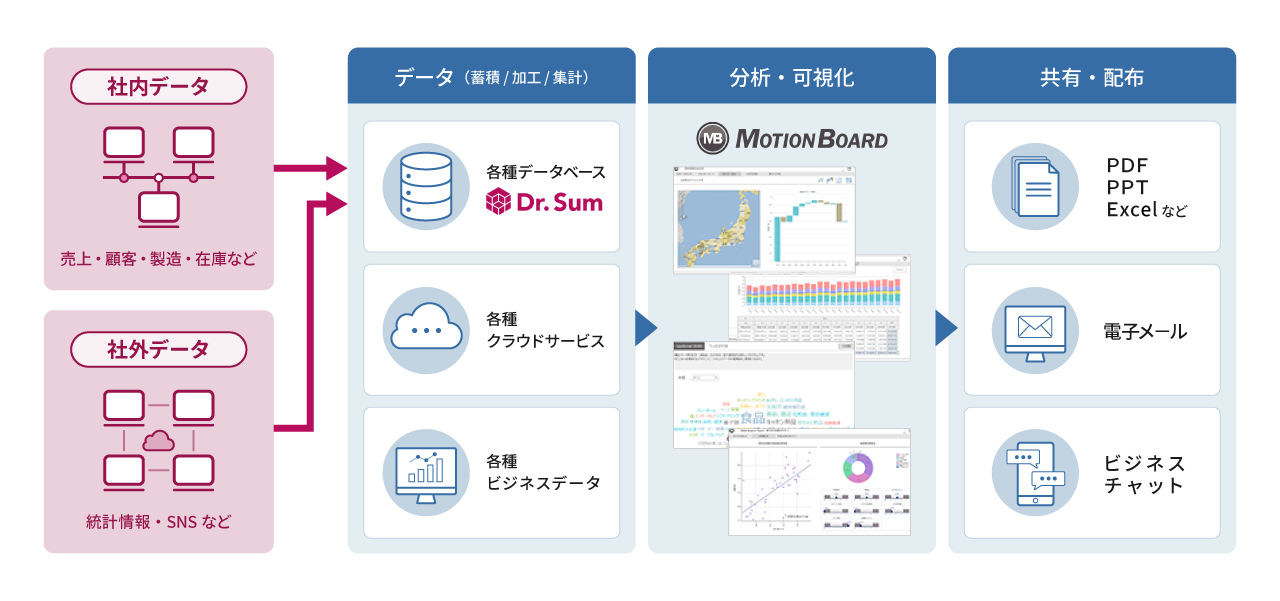 導入＆活用イメージ