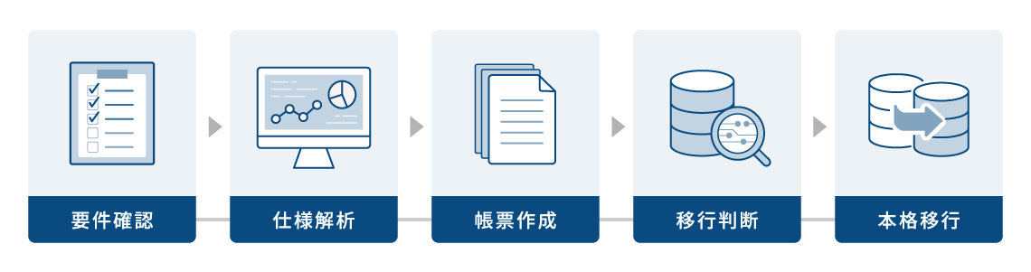 BIシステム移行サービス