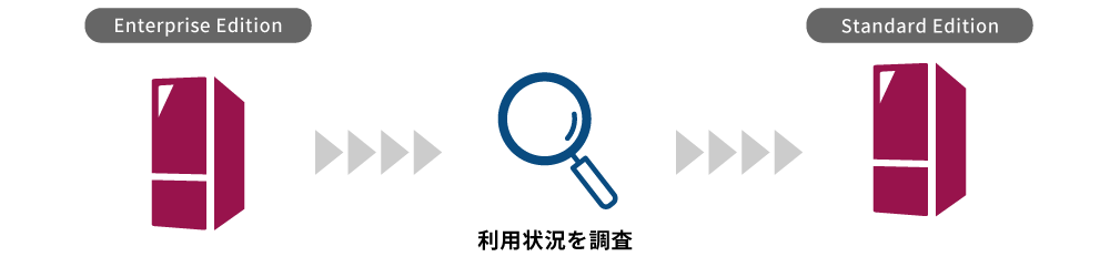 ダウングレード