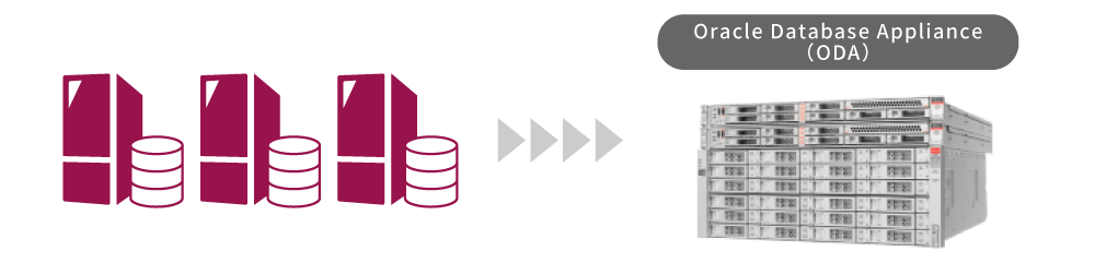 データベース統合