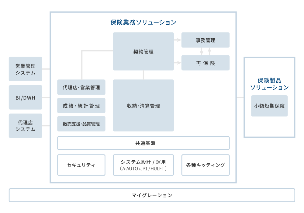 トータルソリューション
