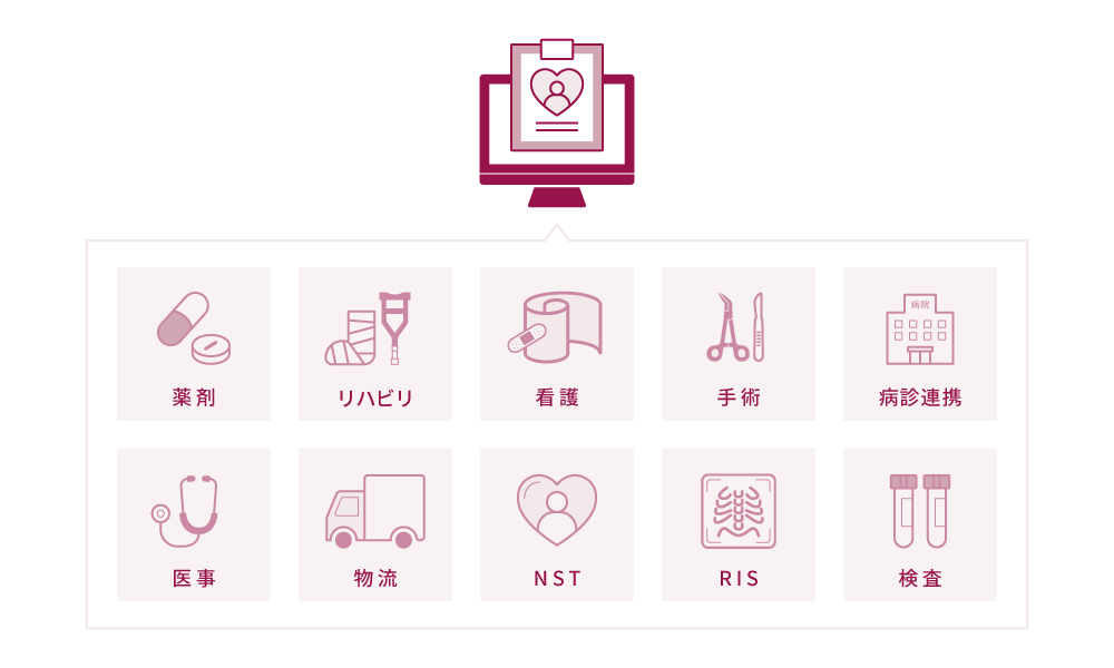 電子カルテシステム