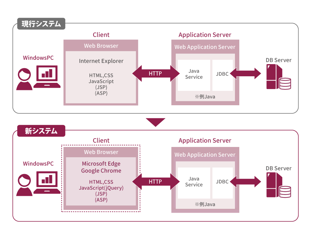 システム構成例