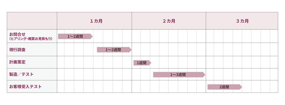 移行スケジュール