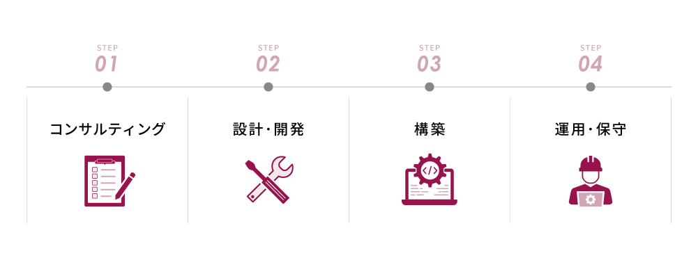 ワンストップソリューション