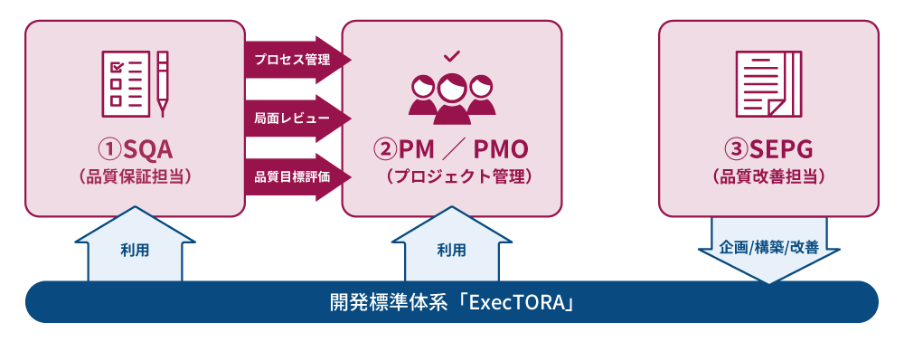品質保証の考え方