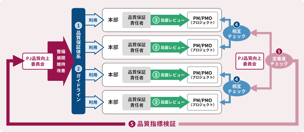 開発標準体系「ExecTORA」全体イメージ