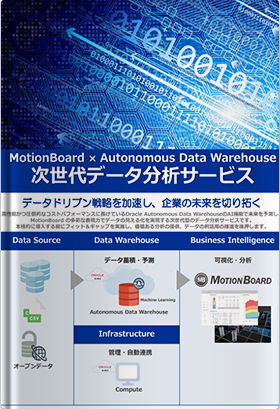 MotionBoard × Autonomous Data Warehouse データ分析サービス