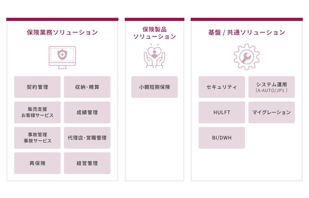機能別のソリューション