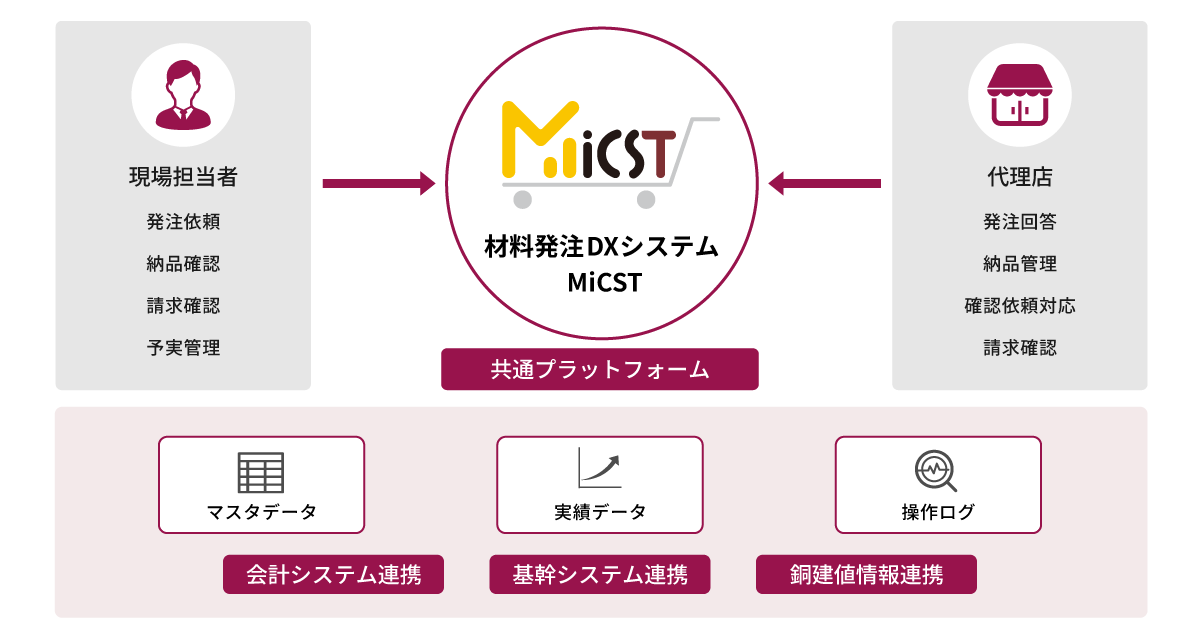 システム全体像