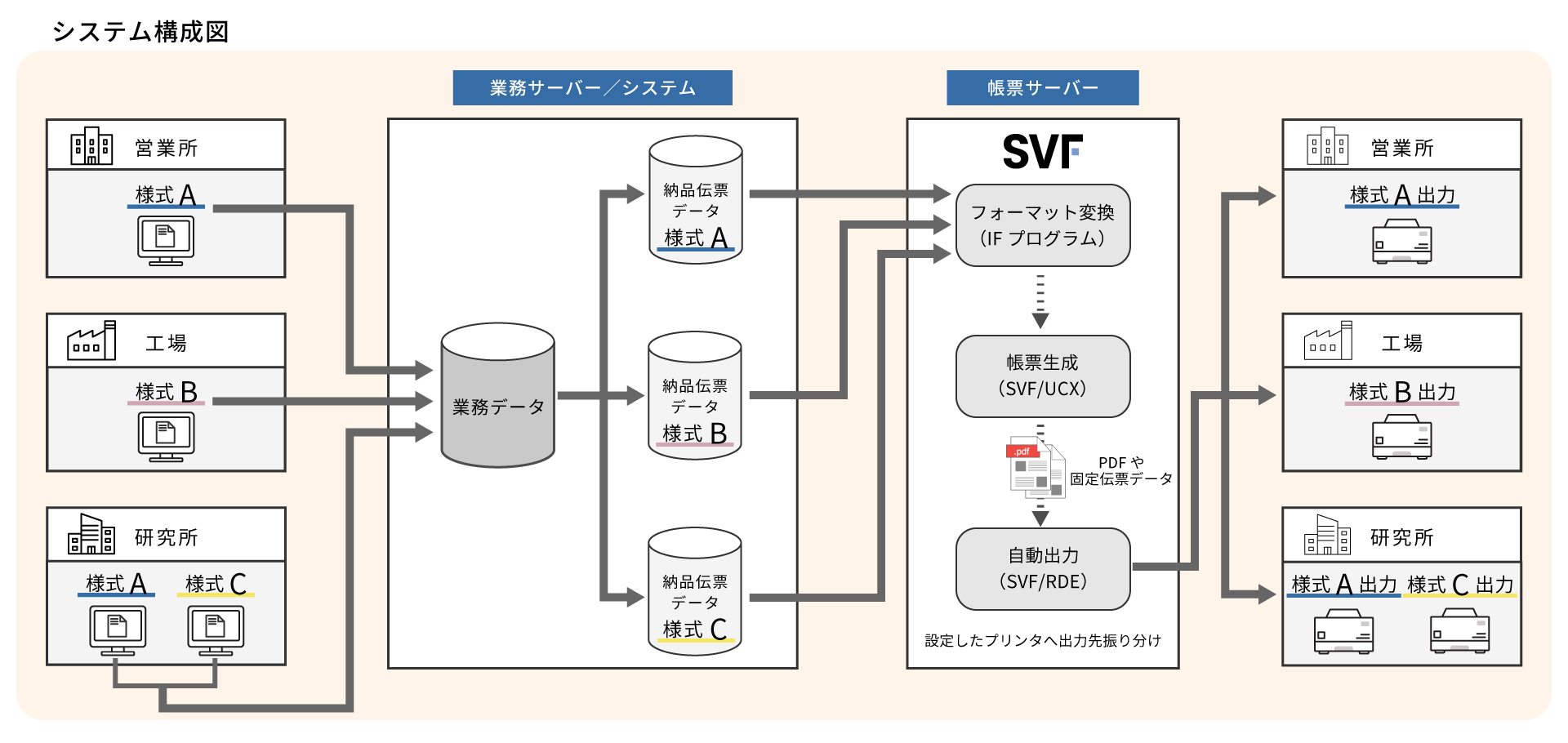 某ヘルスケア・医療用医薬品業様 導入事例図
