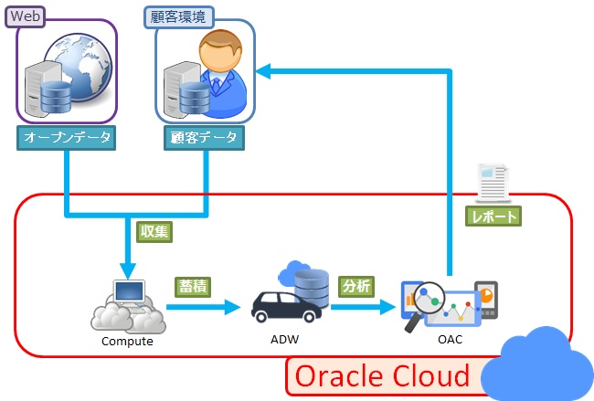 oraclecloud04_01.png_01.jpg