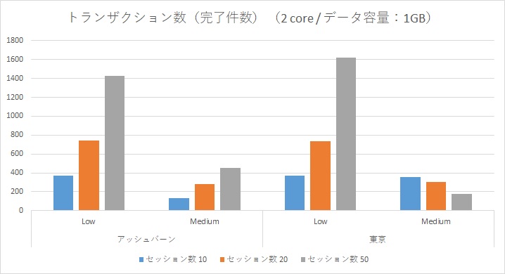 oraclecloud_No1_3.jpg