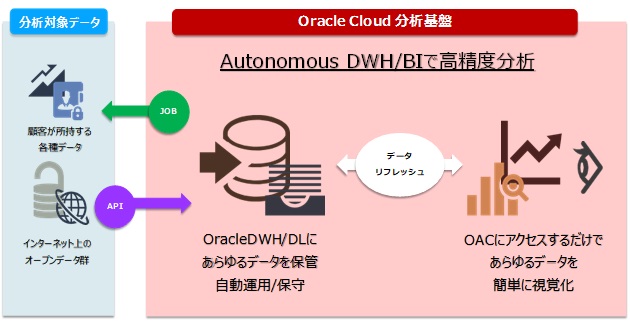 oraclecloud04_19.jpg