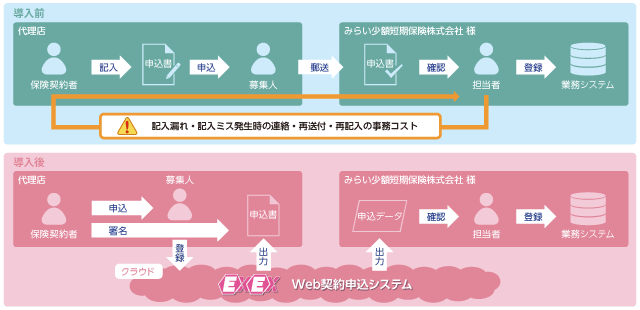 導入構築にあたり