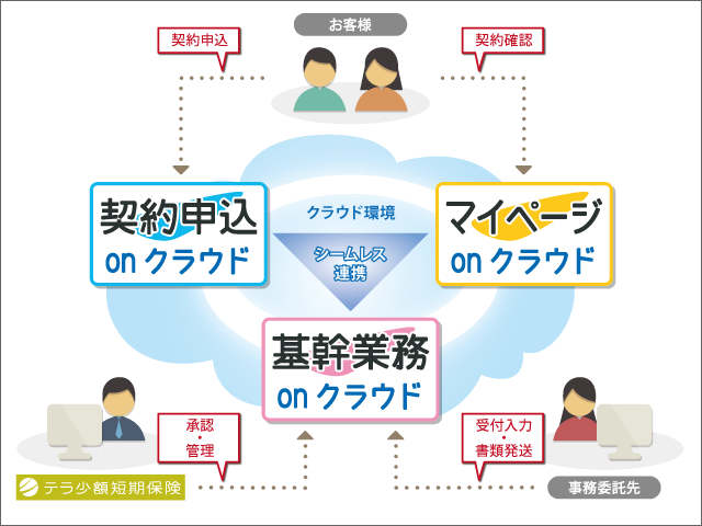 業務効率化を追及し今後もEXEX少短を徹底活用へ