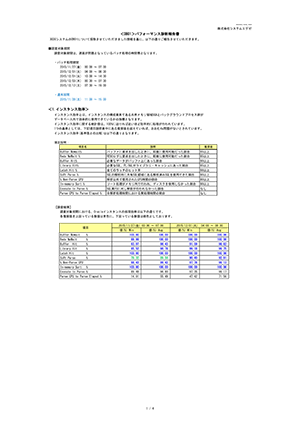 データベース診断レポートサンプル