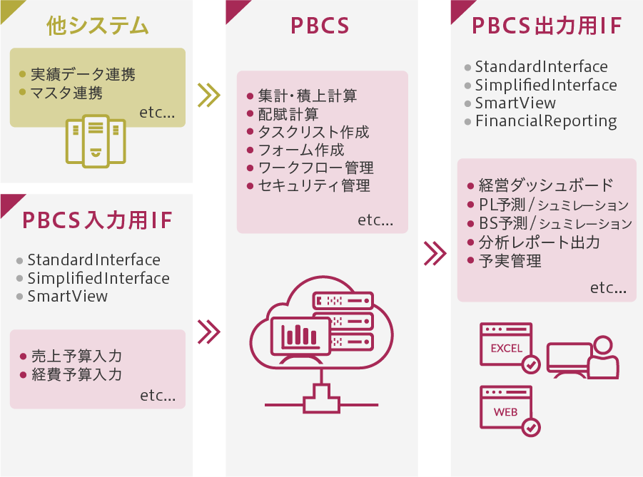 製品構成イメージ図