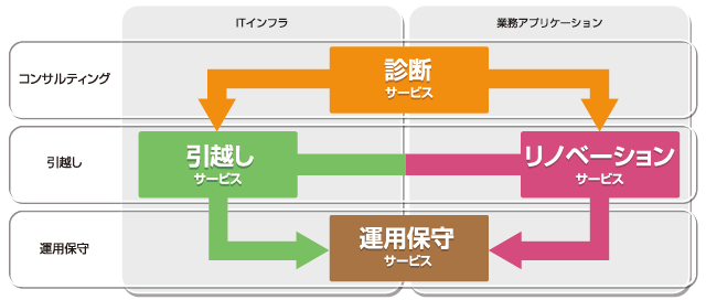 メニュー一覧