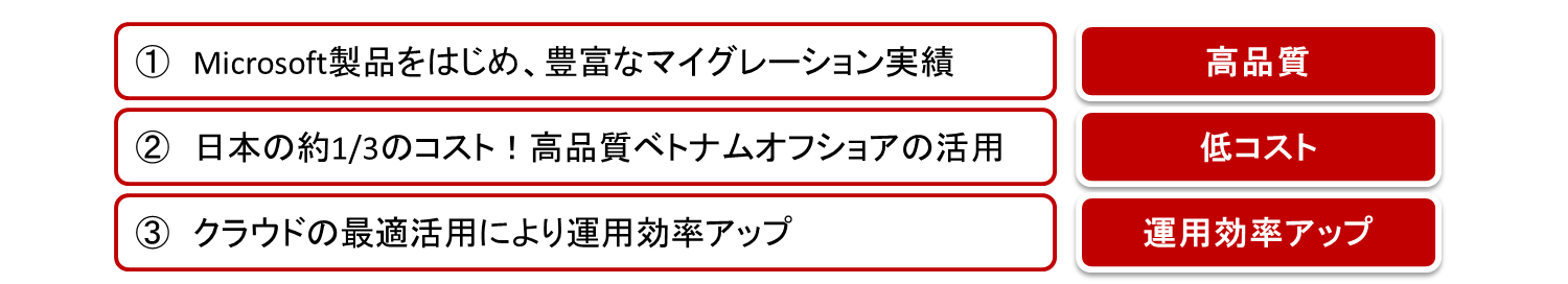 サービスの特徴1