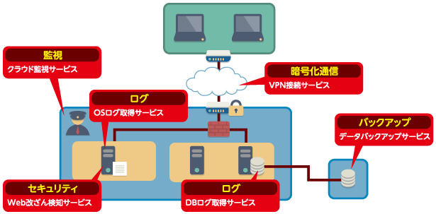 運用オプション