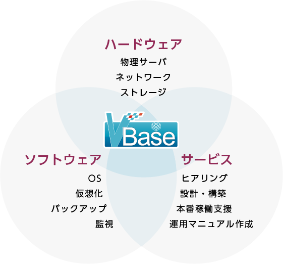 VBase 構成イメージ