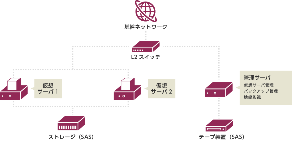 VBase Entry イメージ