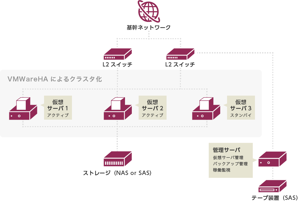 VBase Standard　イメージ