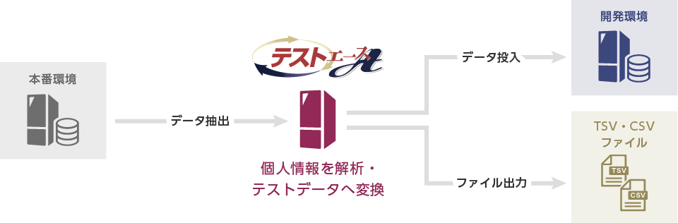 機能概要図